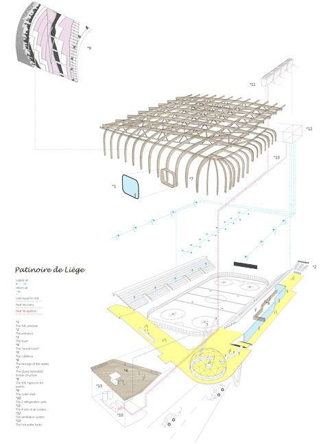Olympic Ice Rink of Liège by L'Escaut
